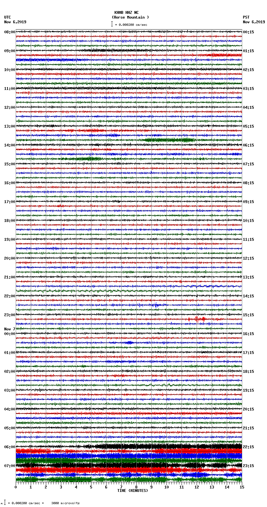 seismogram plot