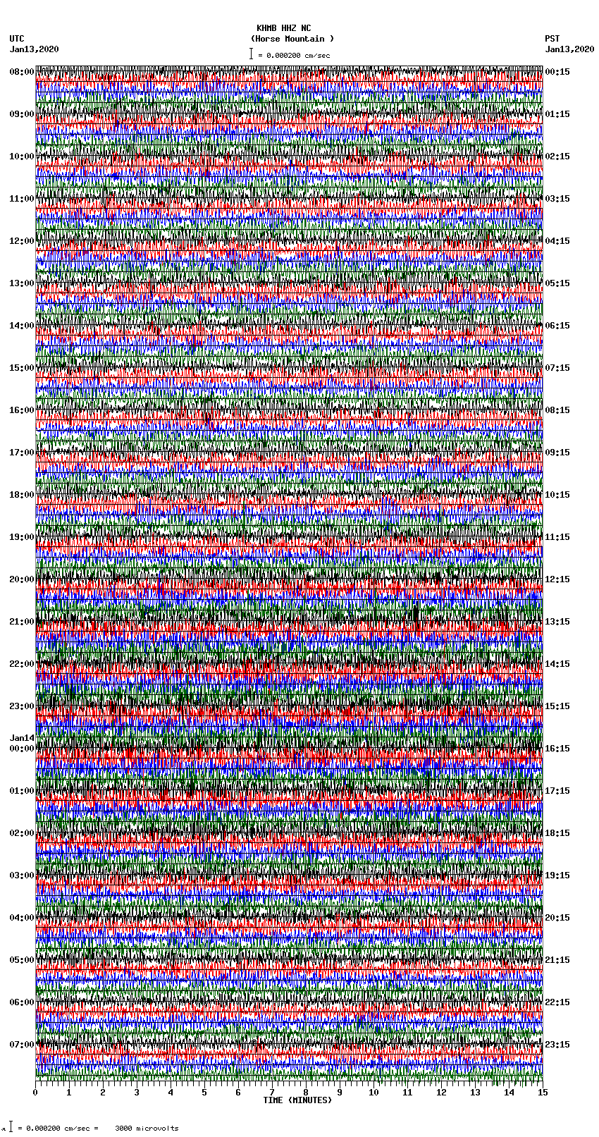 seismogram plot