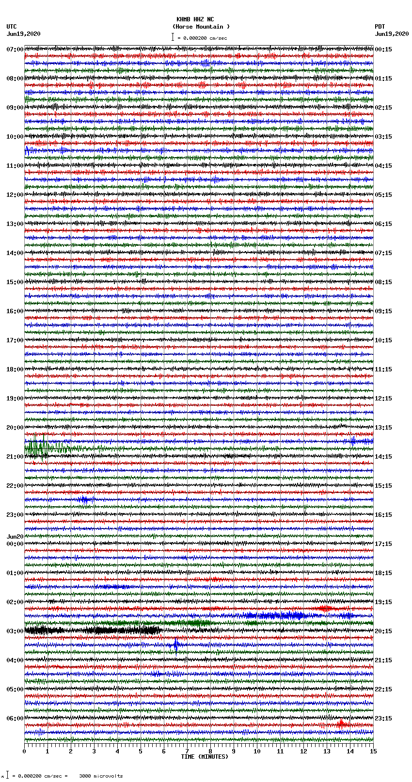 seismogram plot