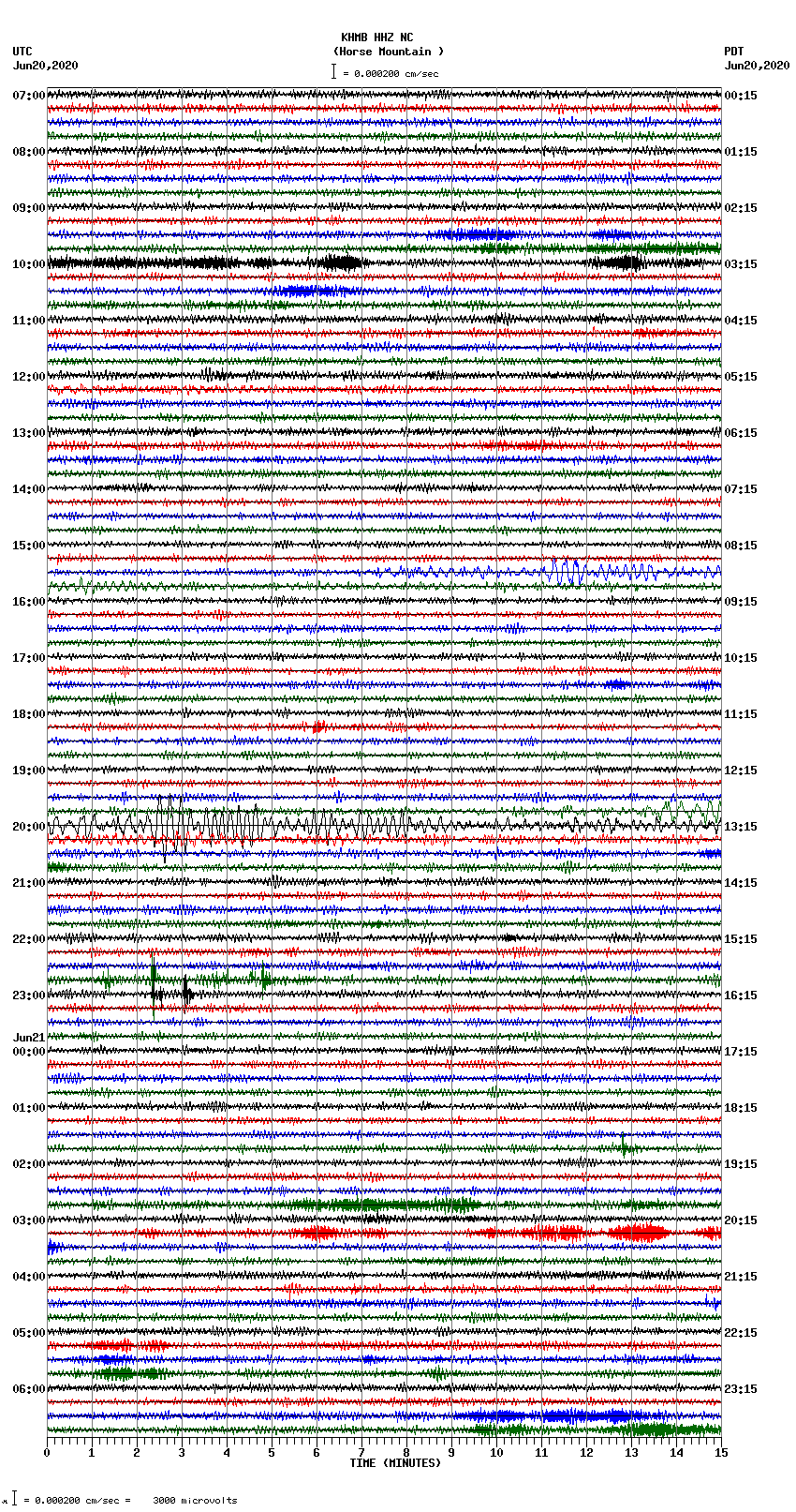 seismogram plot