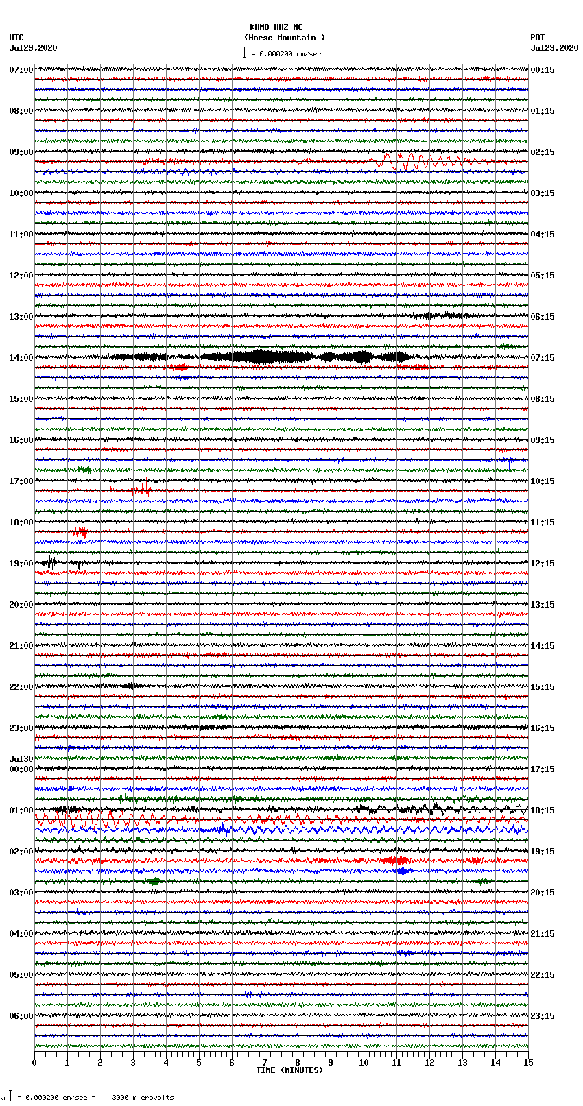 seismogram plot