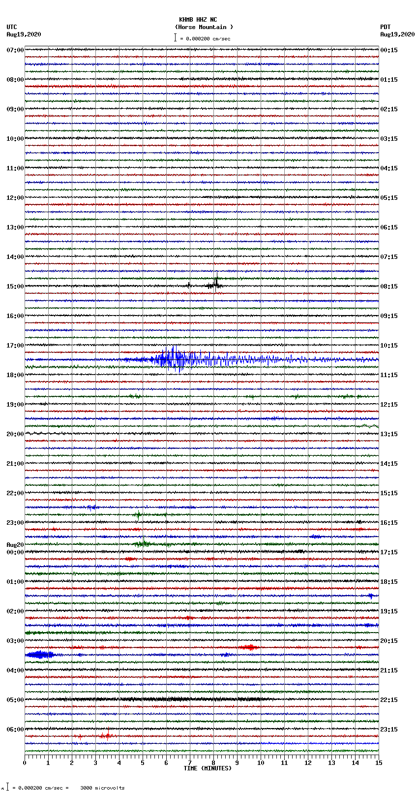 seismogram plot