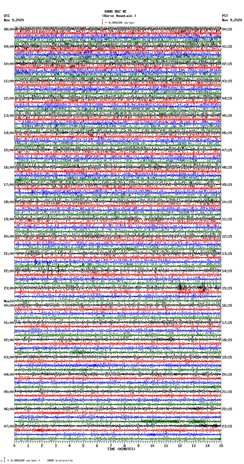 seismogram plot