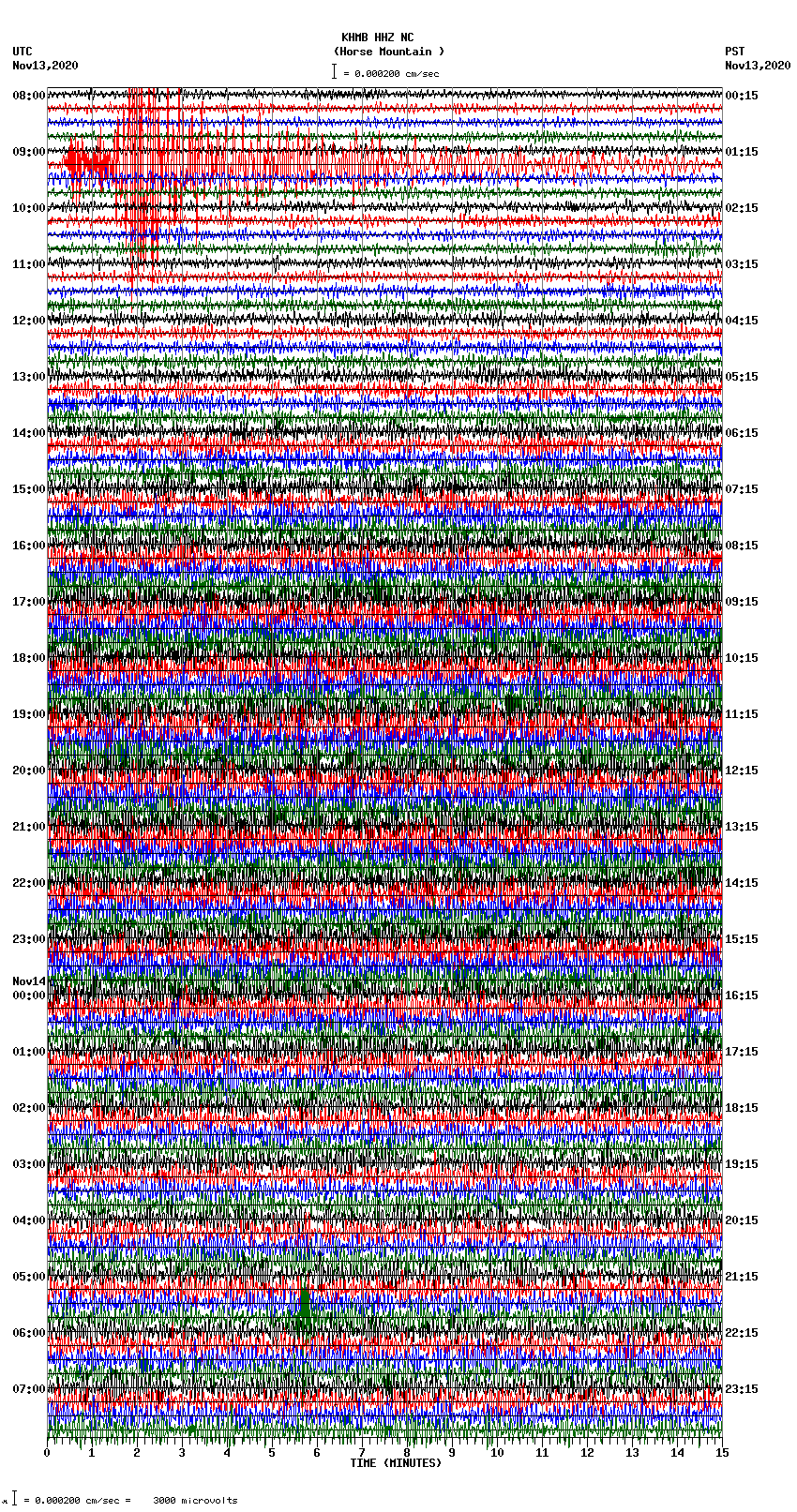 seismogram plot