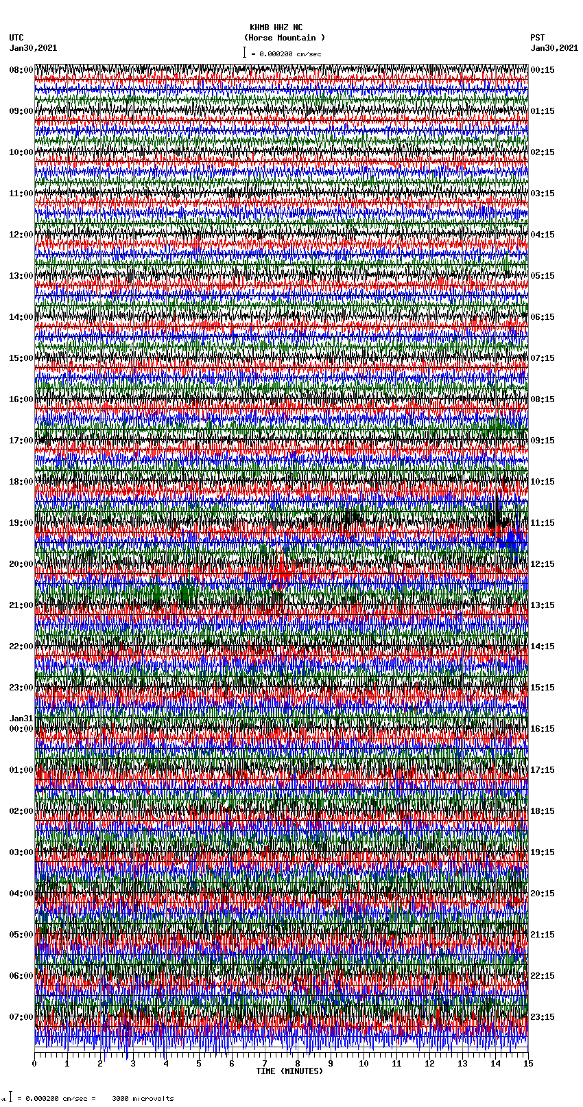 seismogram plot