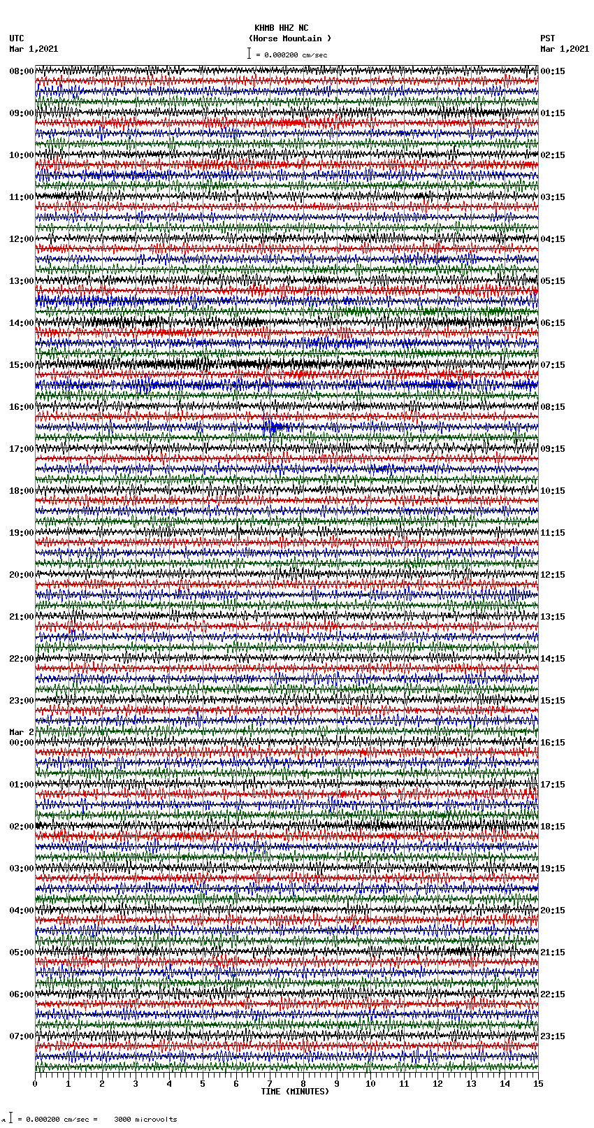 seismogram plot