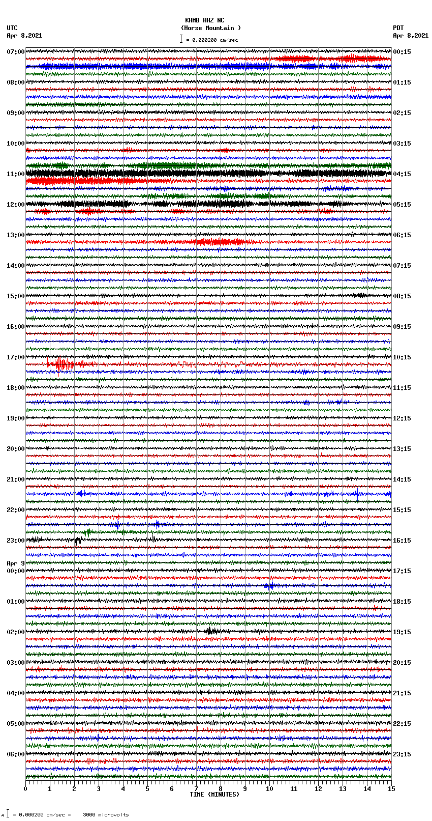 seismogram plot