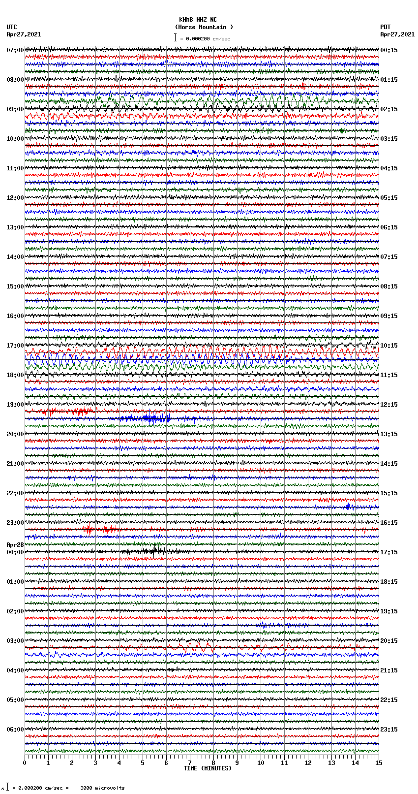 seismogram plot