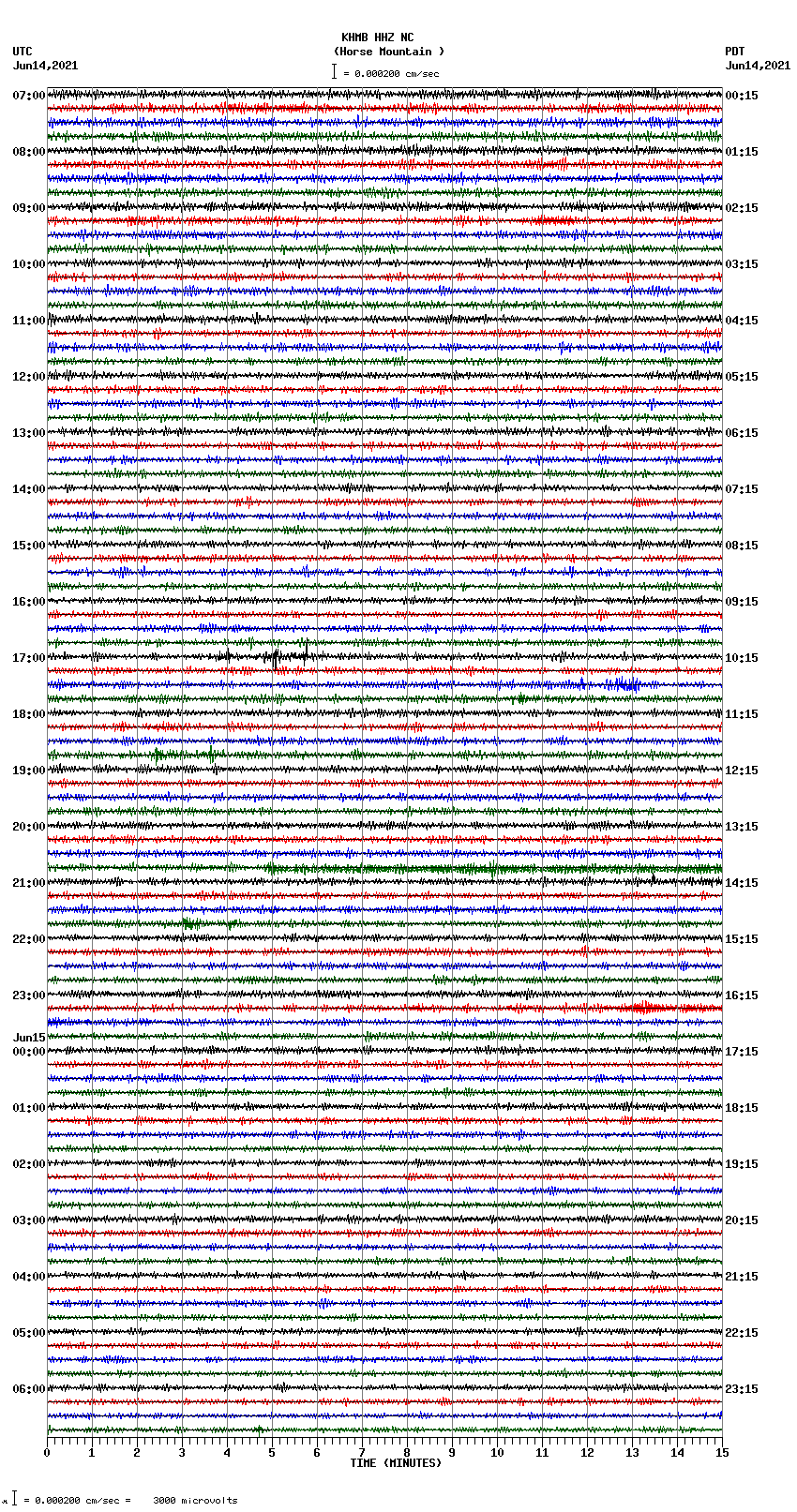 seismogram plot