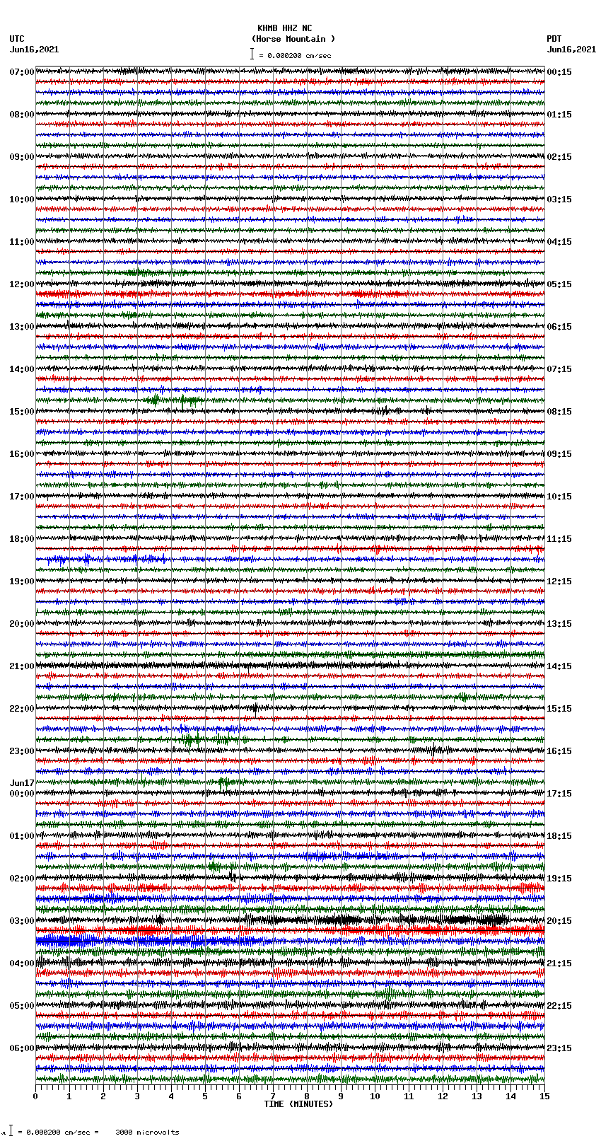 seismogram plot