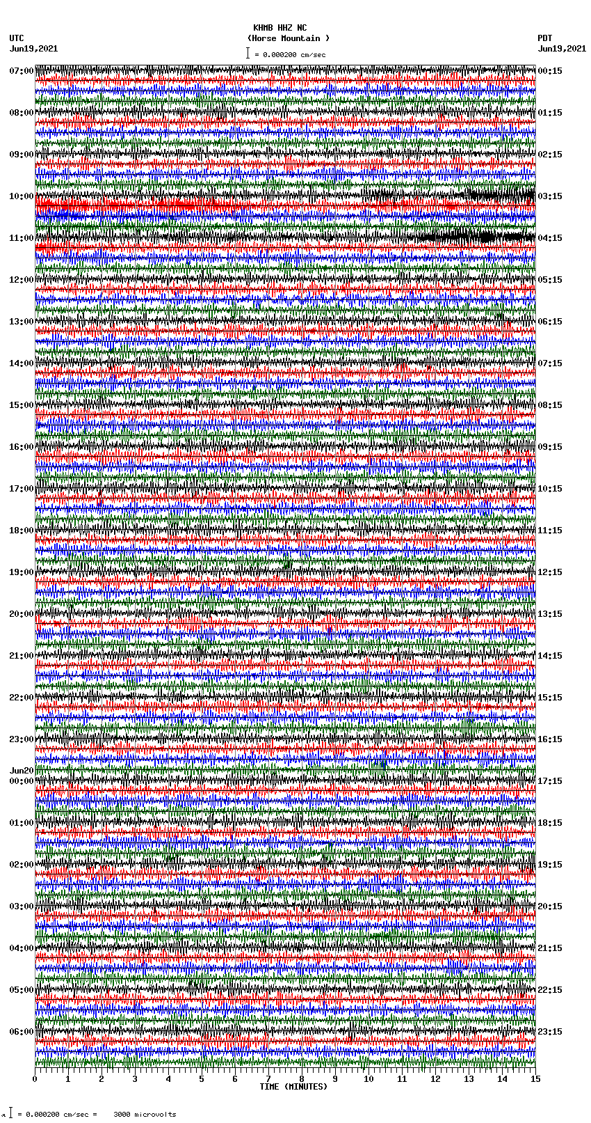 seismogram plot