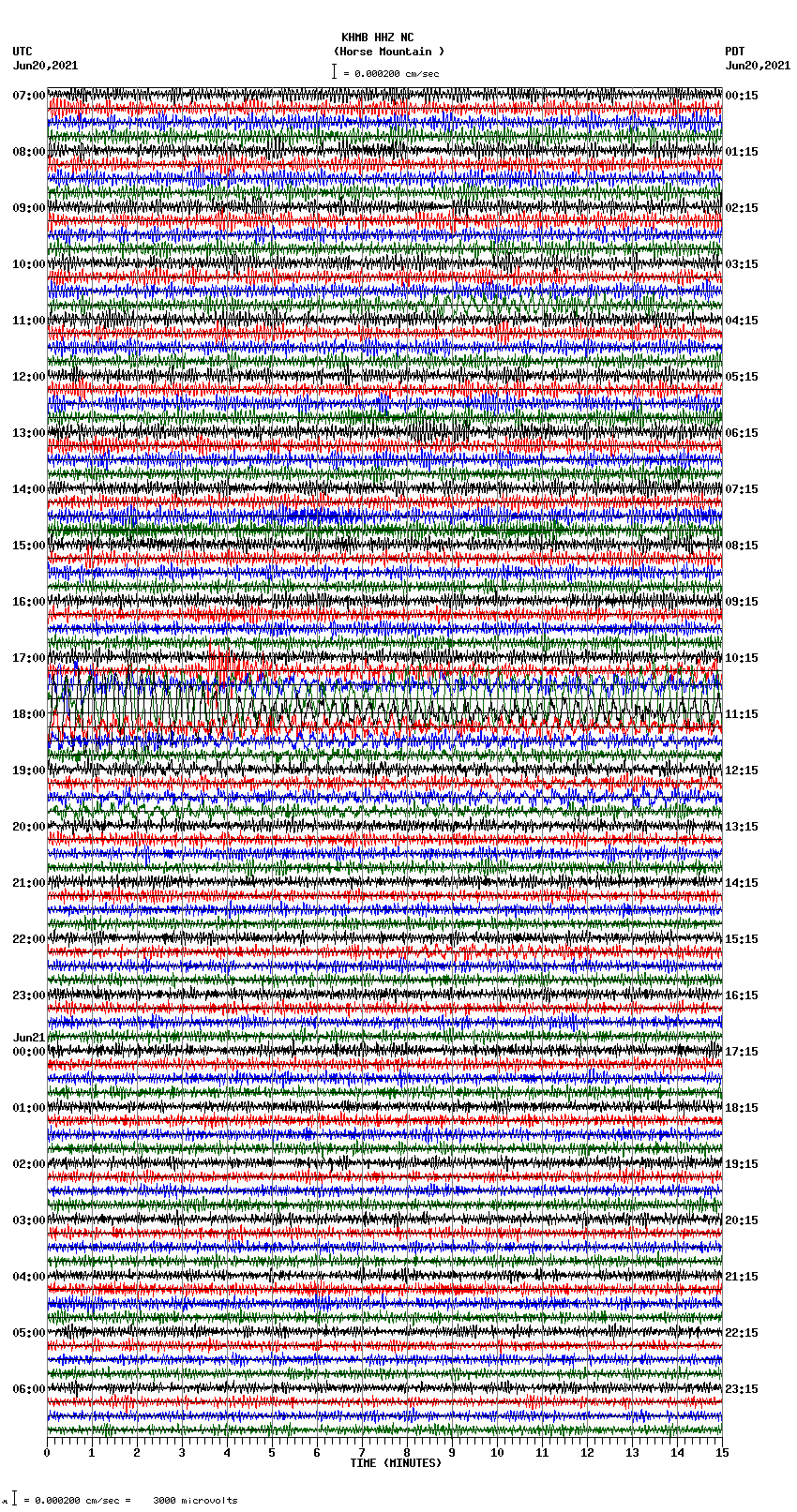 seismogram plot