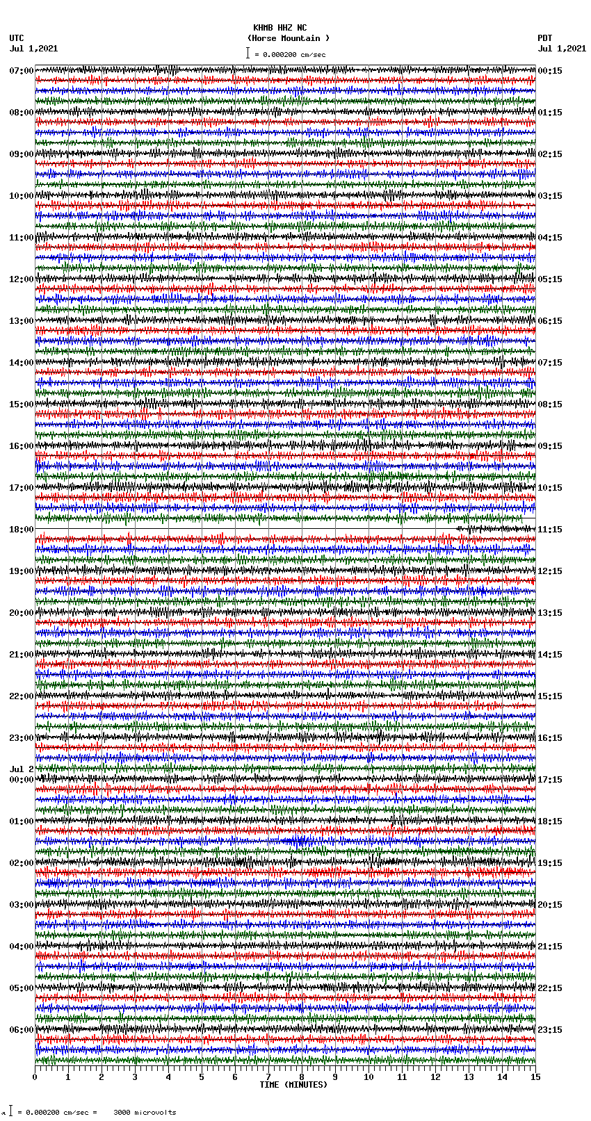 seismogram plot