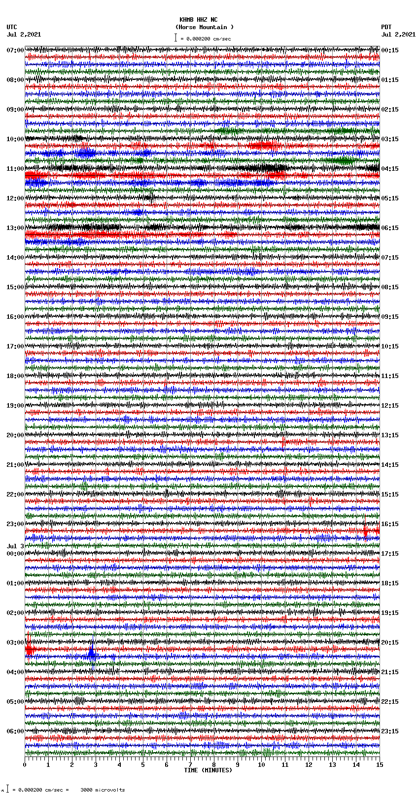 seismogram plot