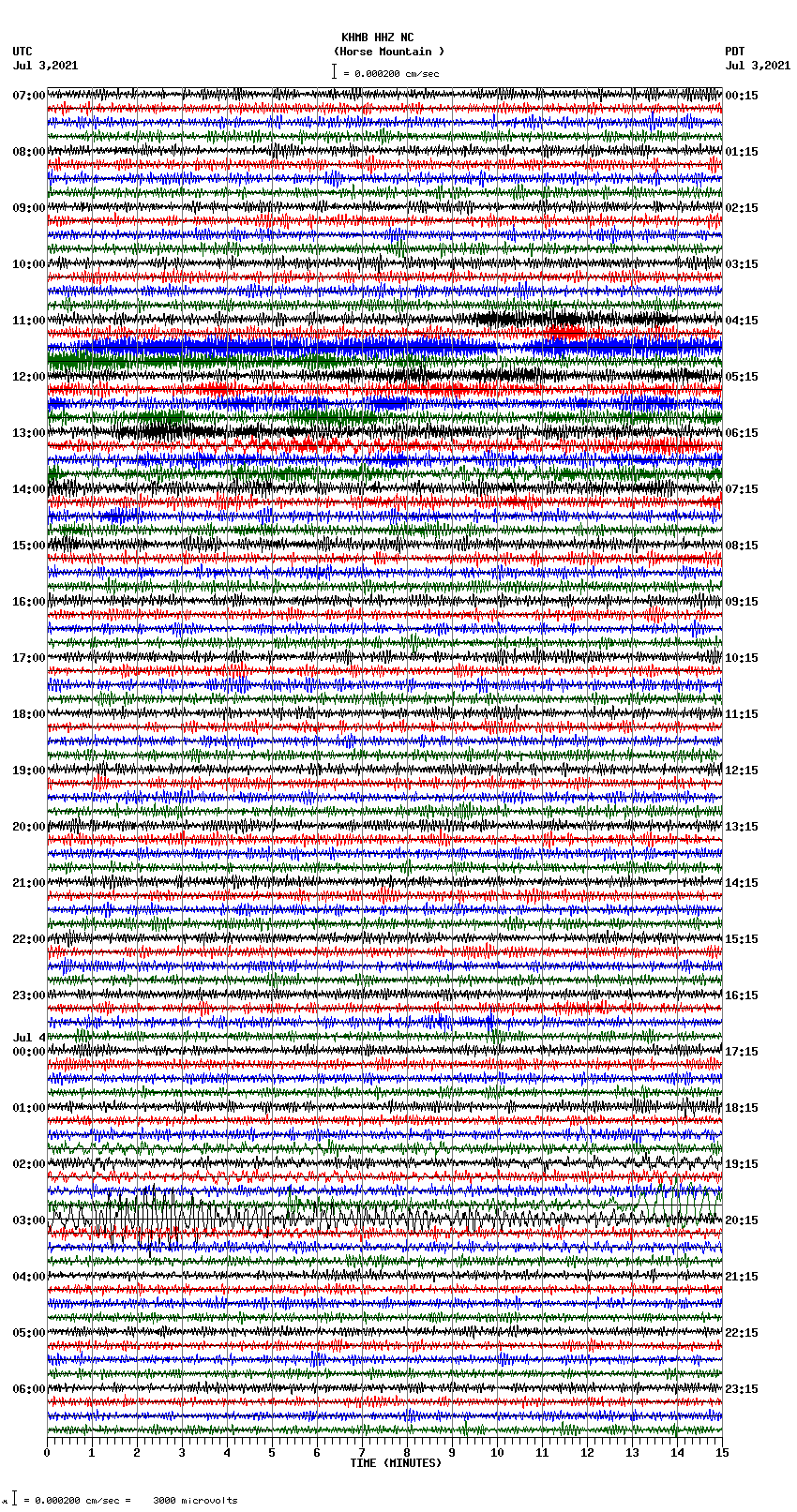 seismogram plot