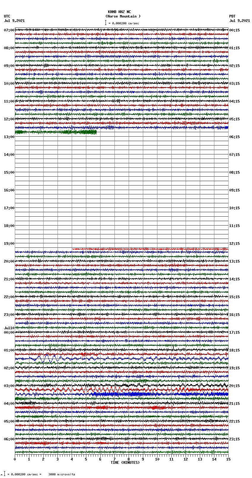 seismogram plot