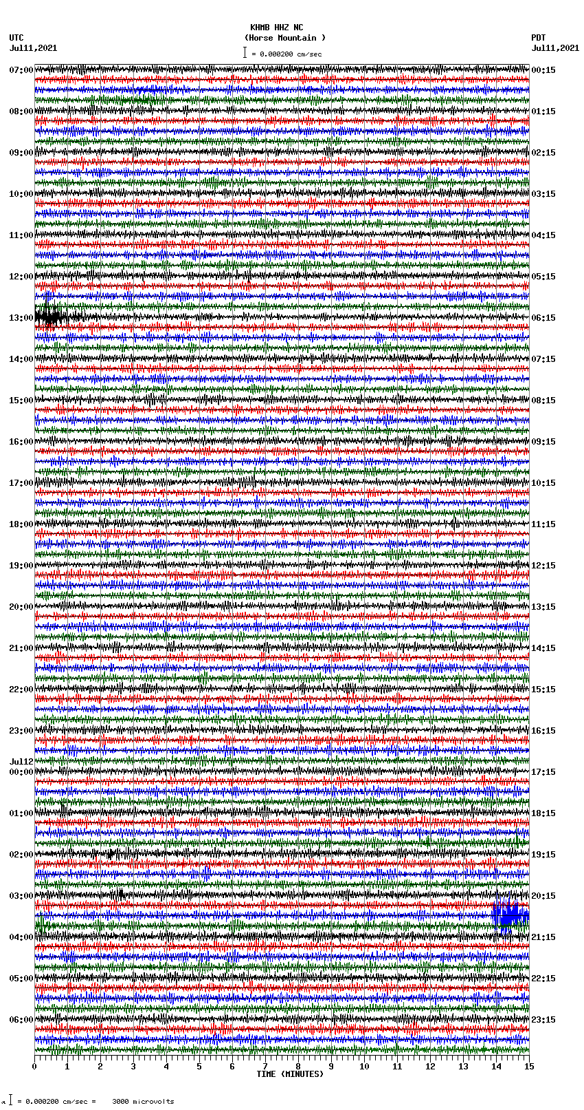 seismogram plot