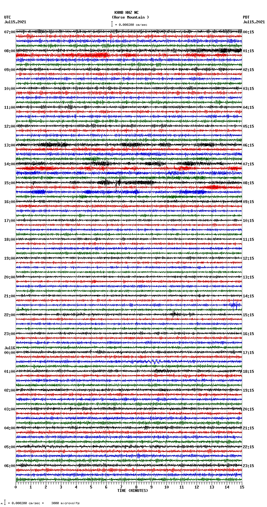 seismogram plot