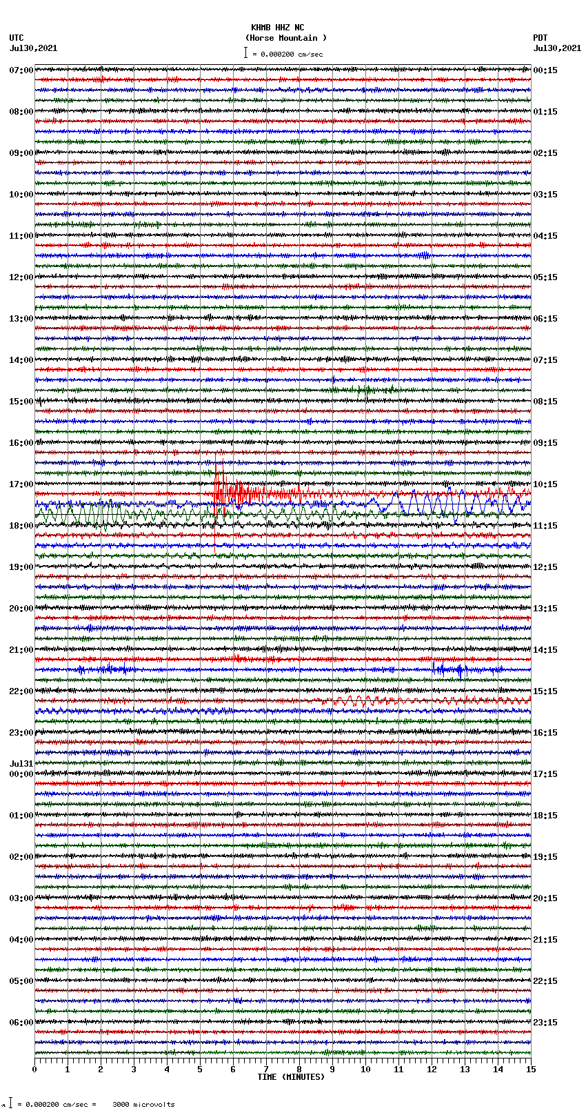 seismogram plot