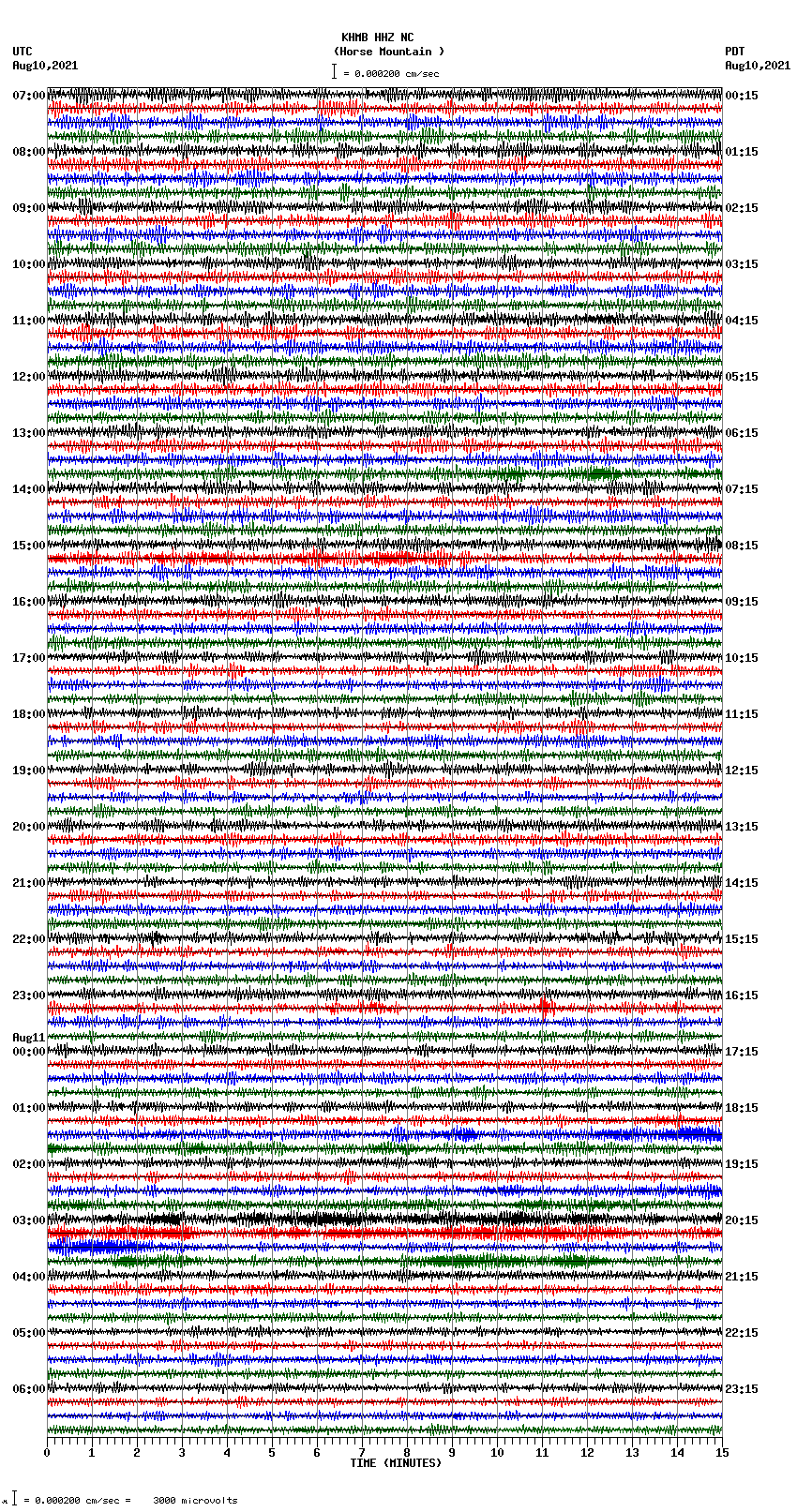 seismogram plot