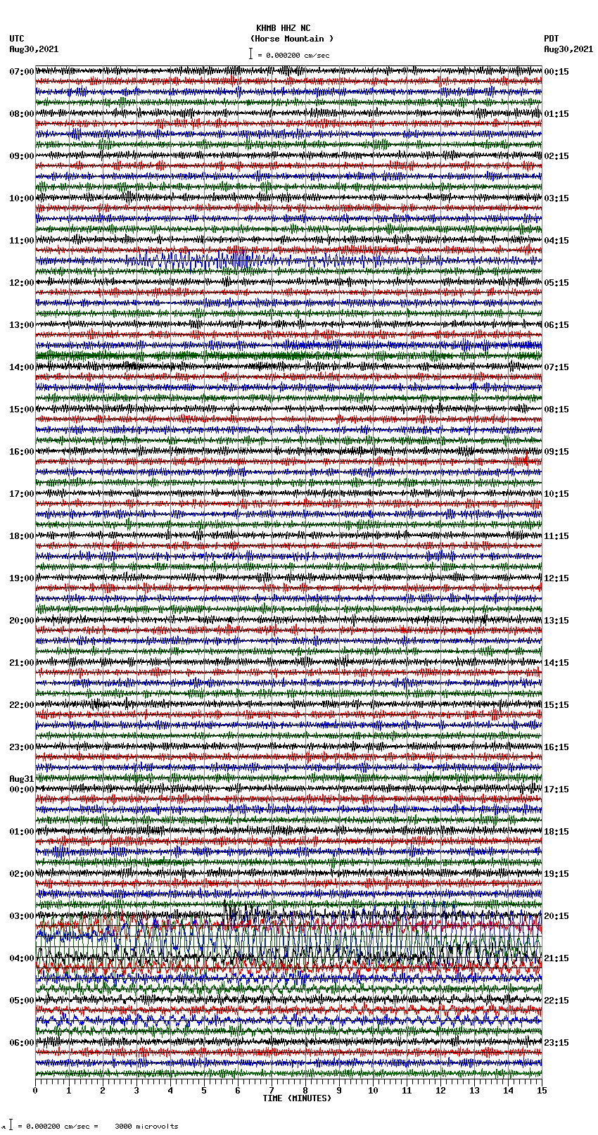 seismogram plot