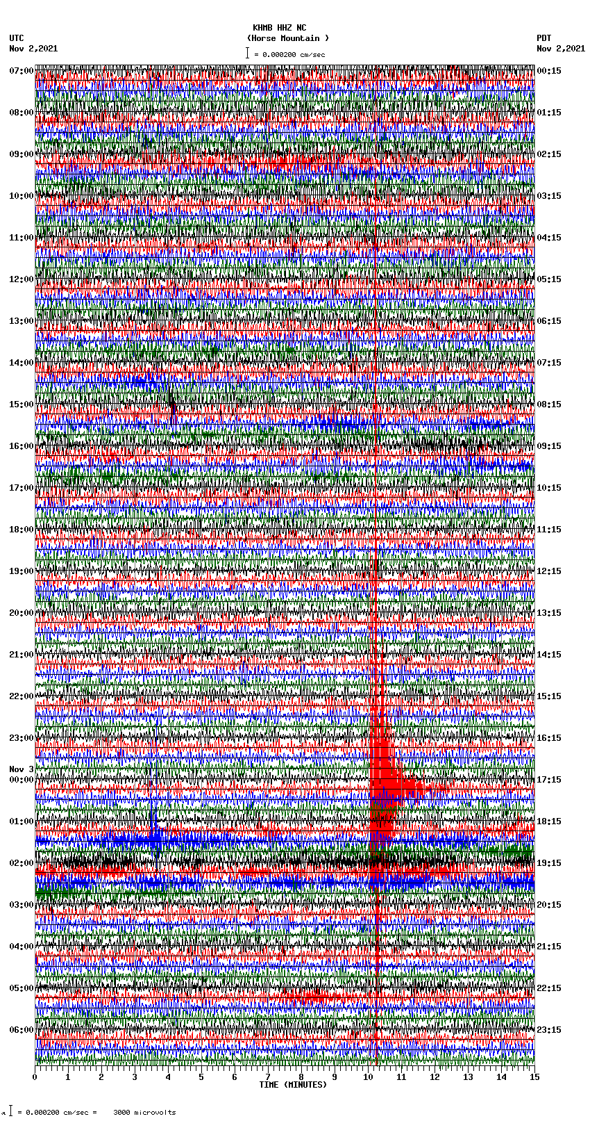 seismogram plot