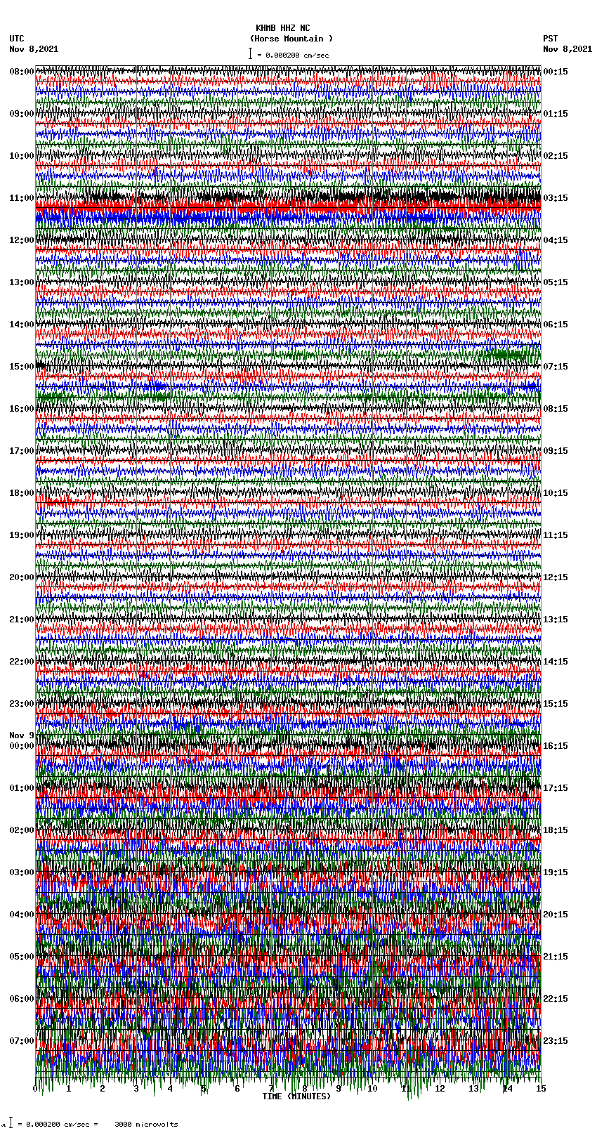 seismogram plot