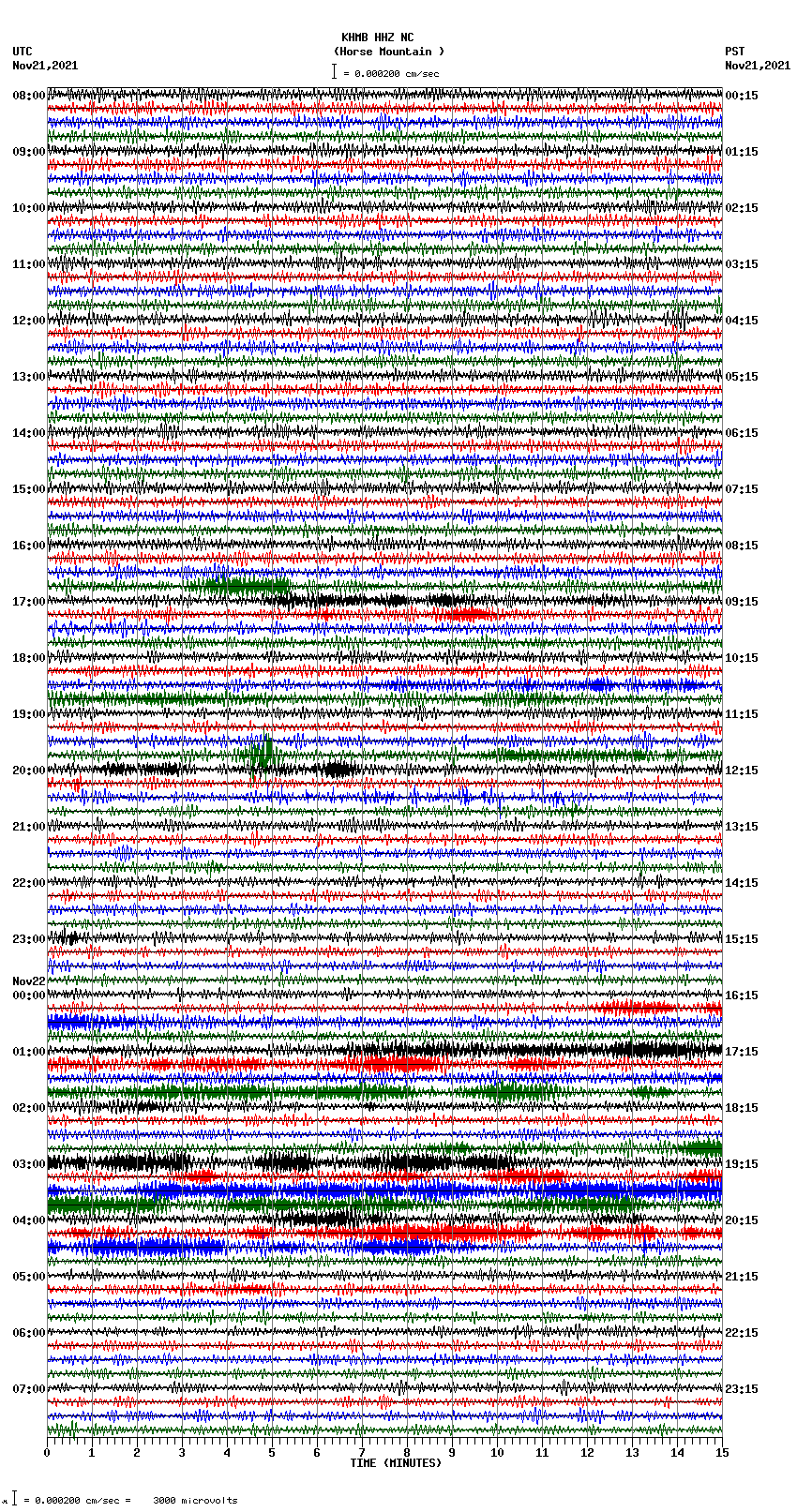 seismogram plot