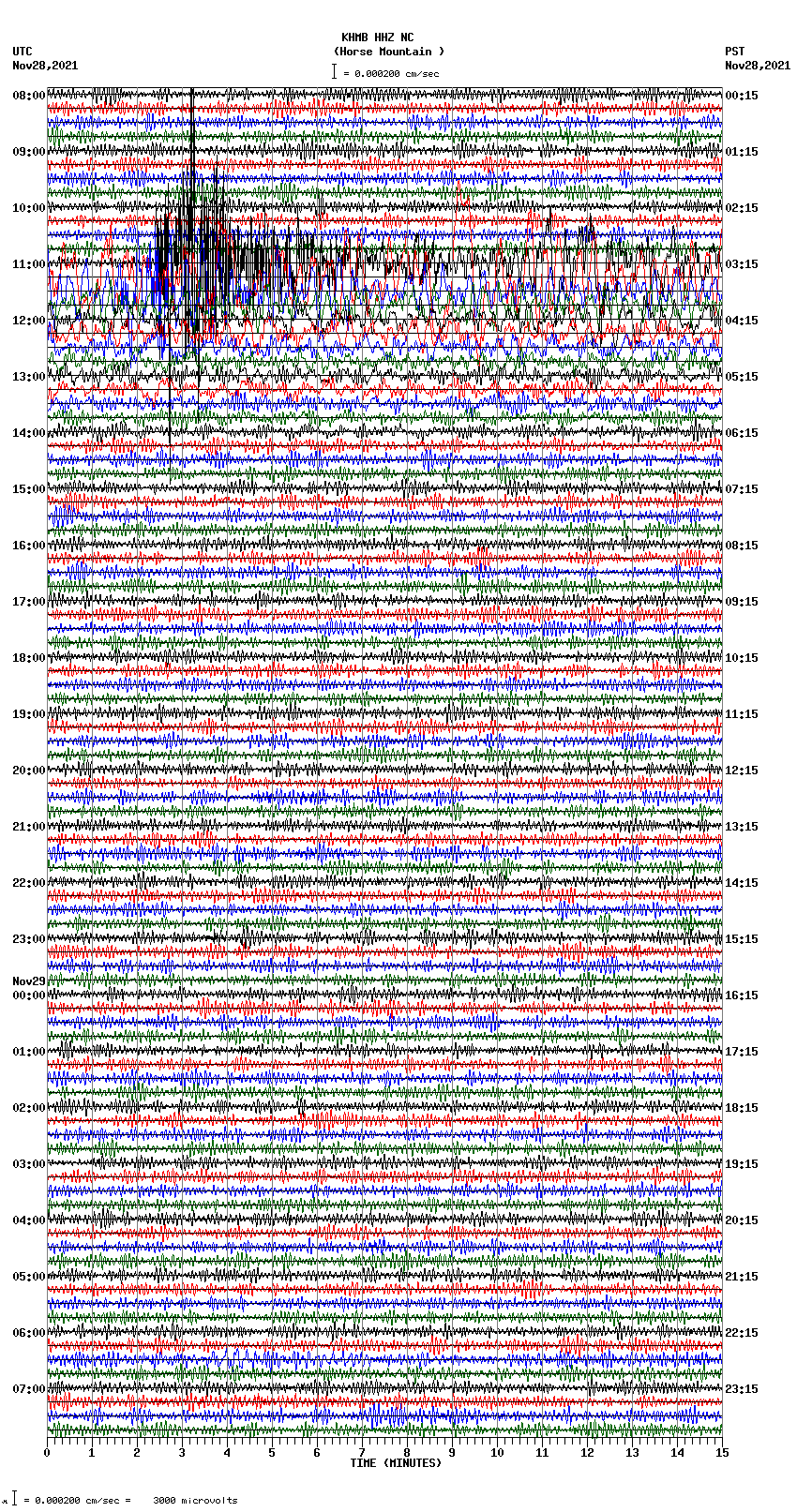 seismogram plot