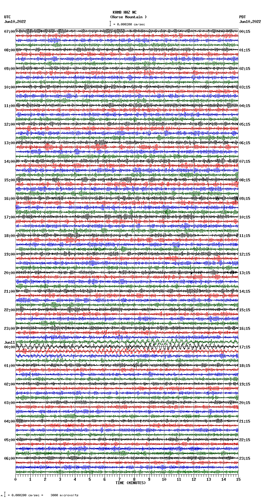 seismogram plot