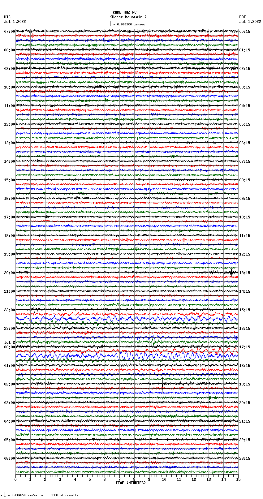 seismogram plot