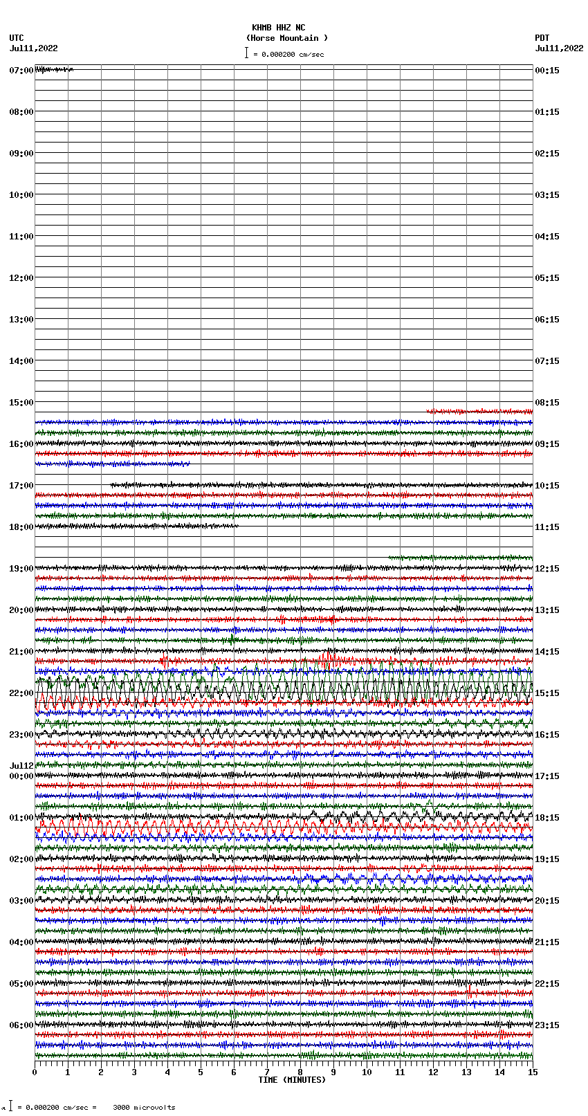 seismogram plot