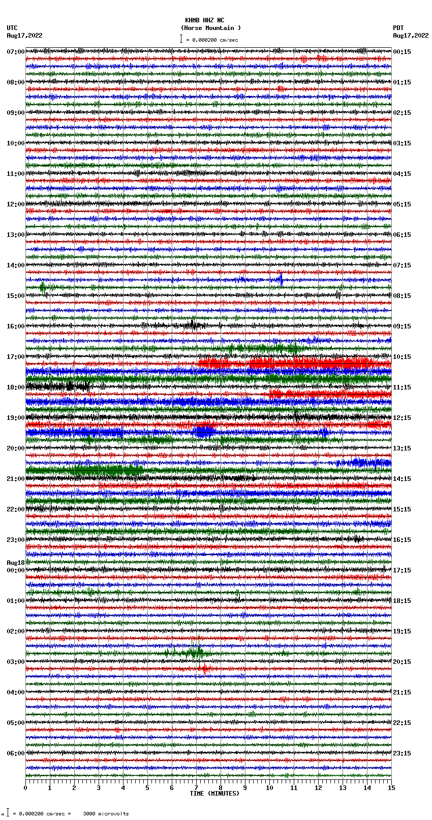 seismogram plot