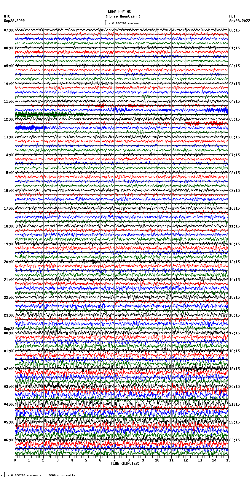 seismogram plot