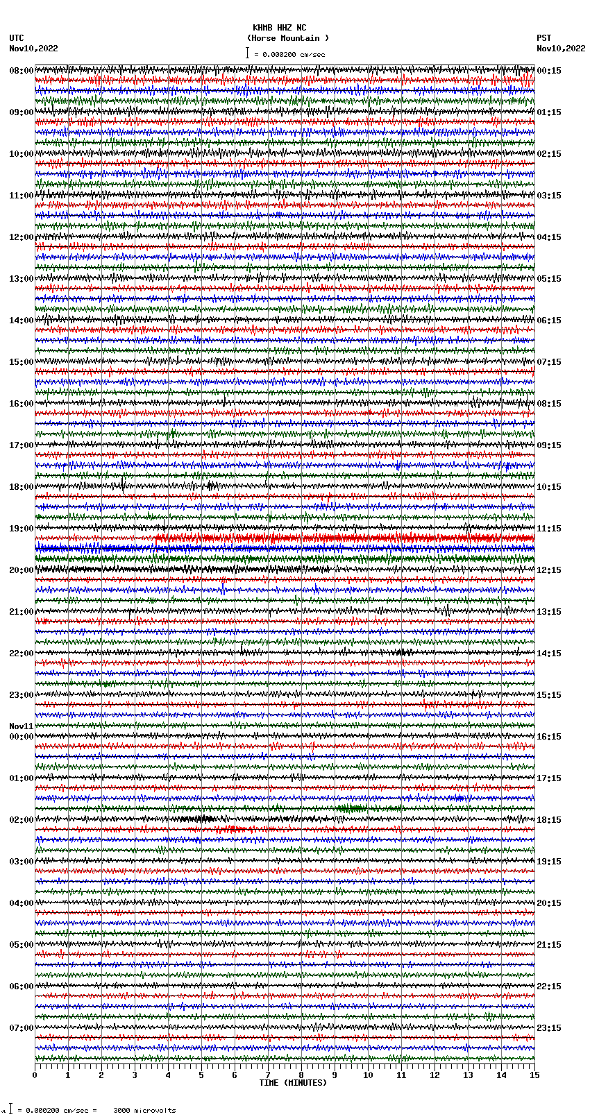 seismogram plot