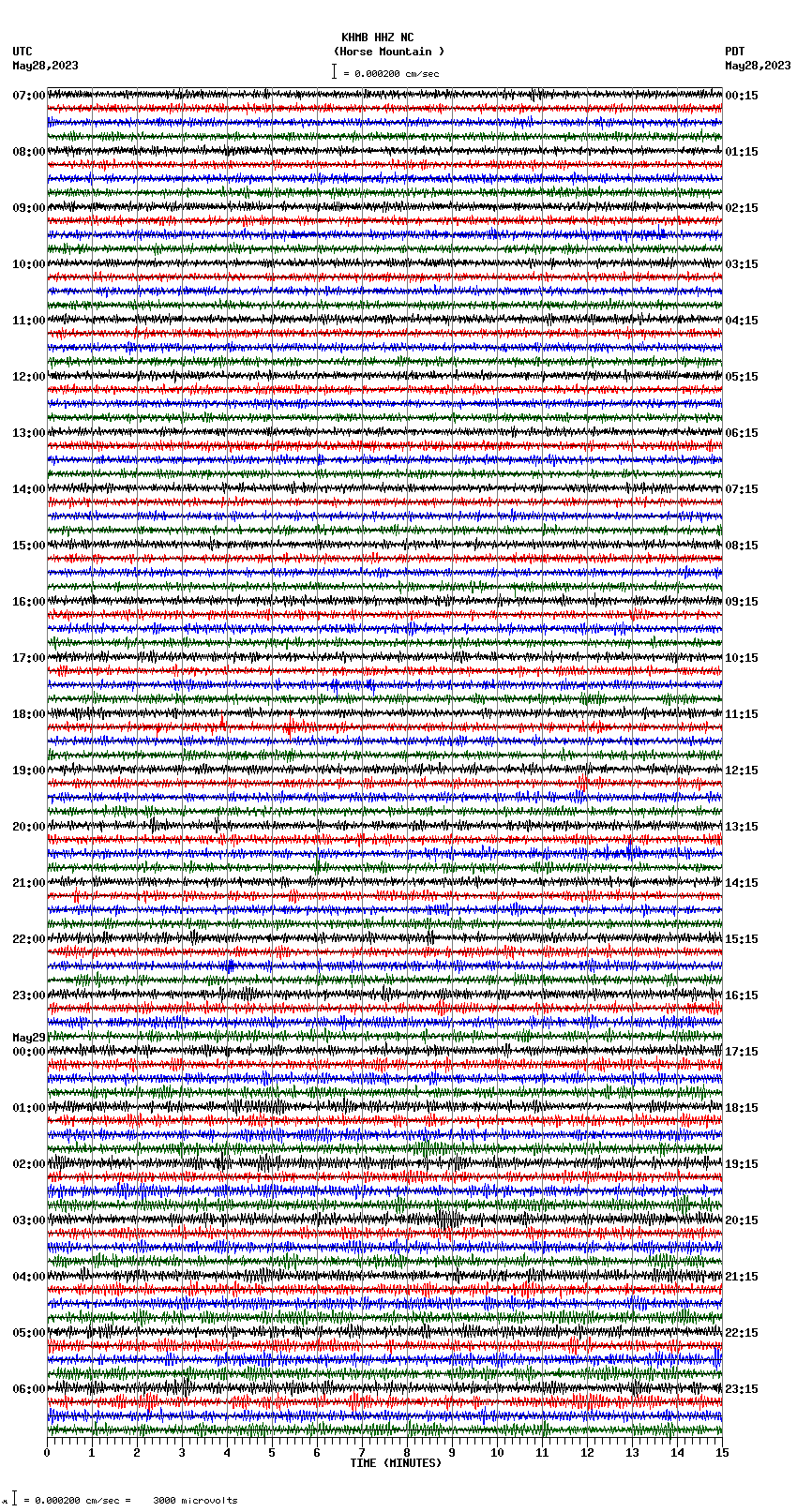 seismogram plot