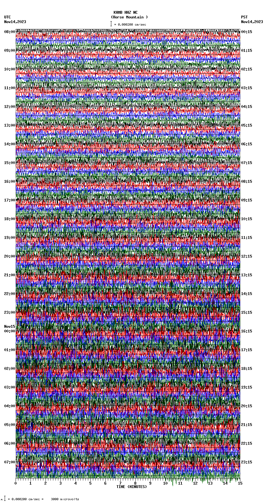 seismogram plot