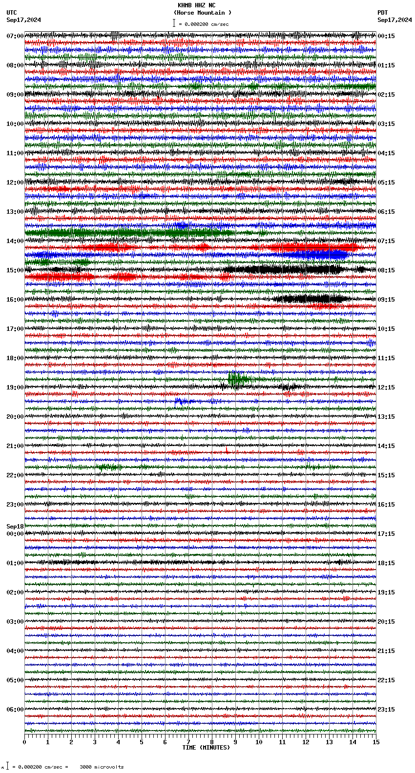 seismogram plot