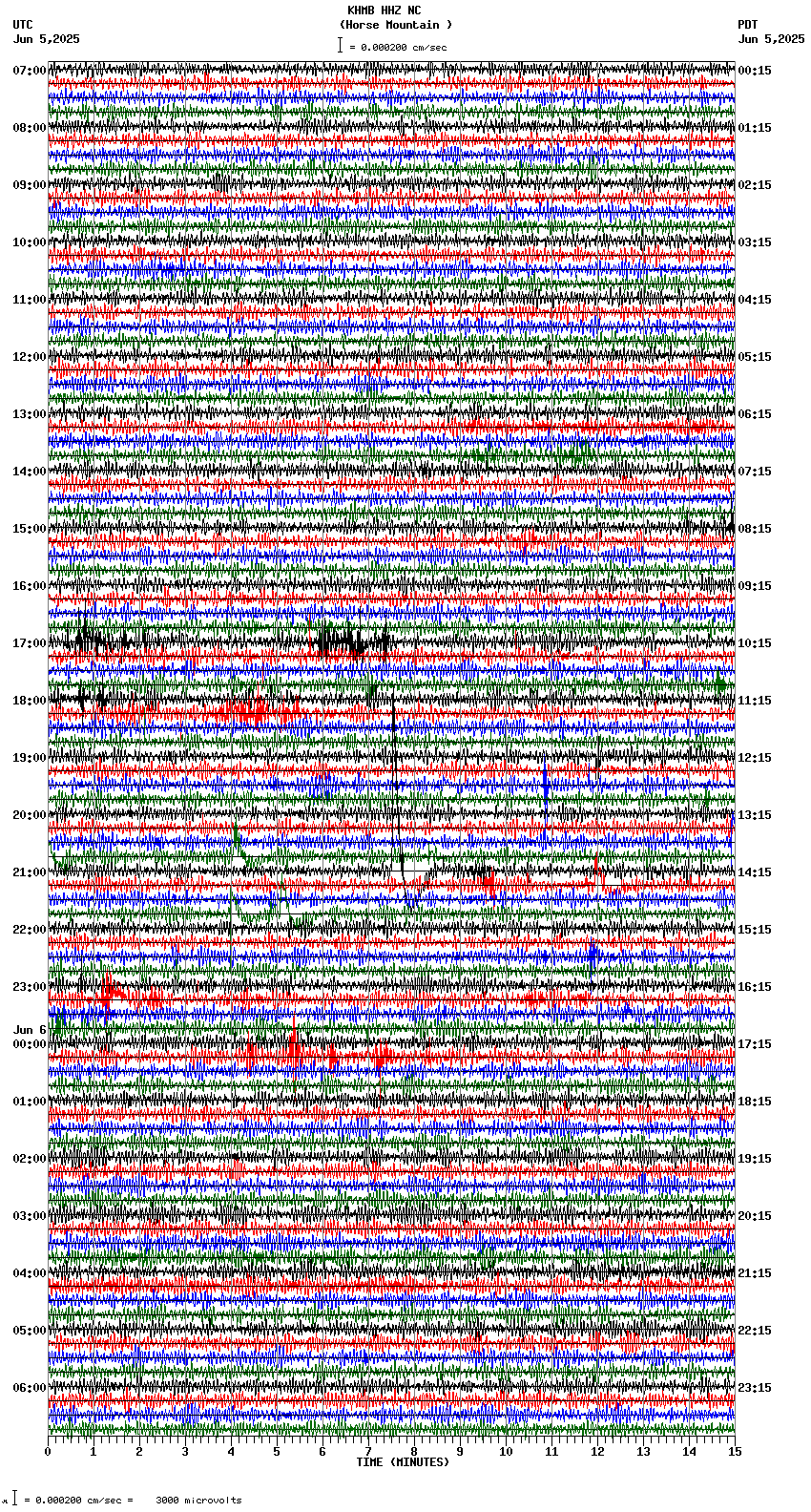 seismogram plot