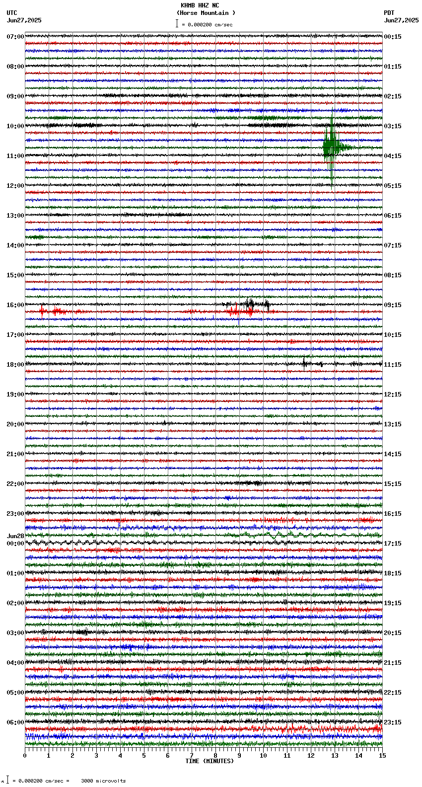 seismogram plot