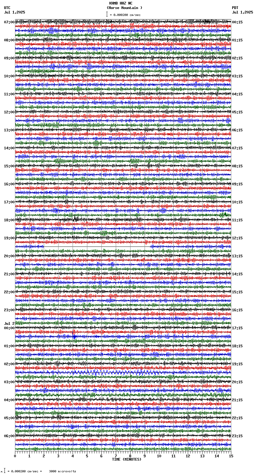 seismogram plot