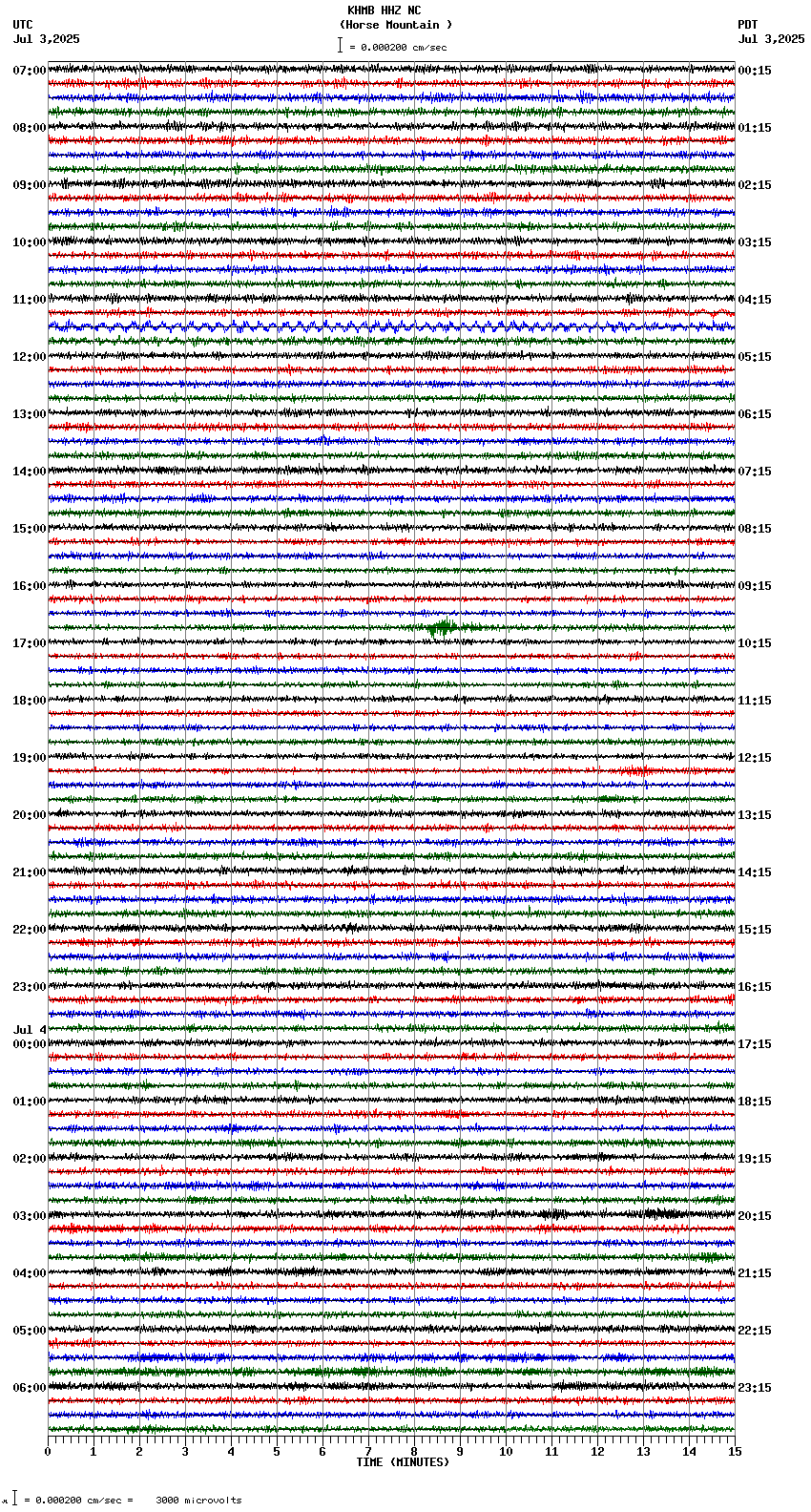 seismogram plot