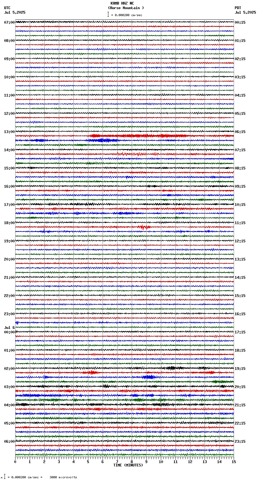 seismogram plot