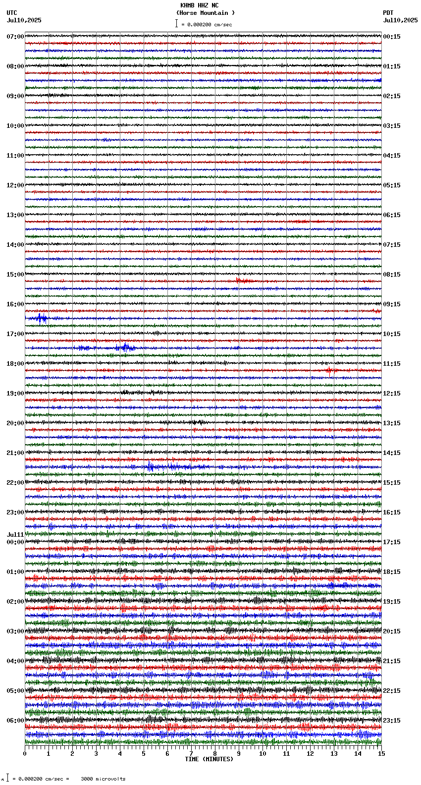 seismogram plot