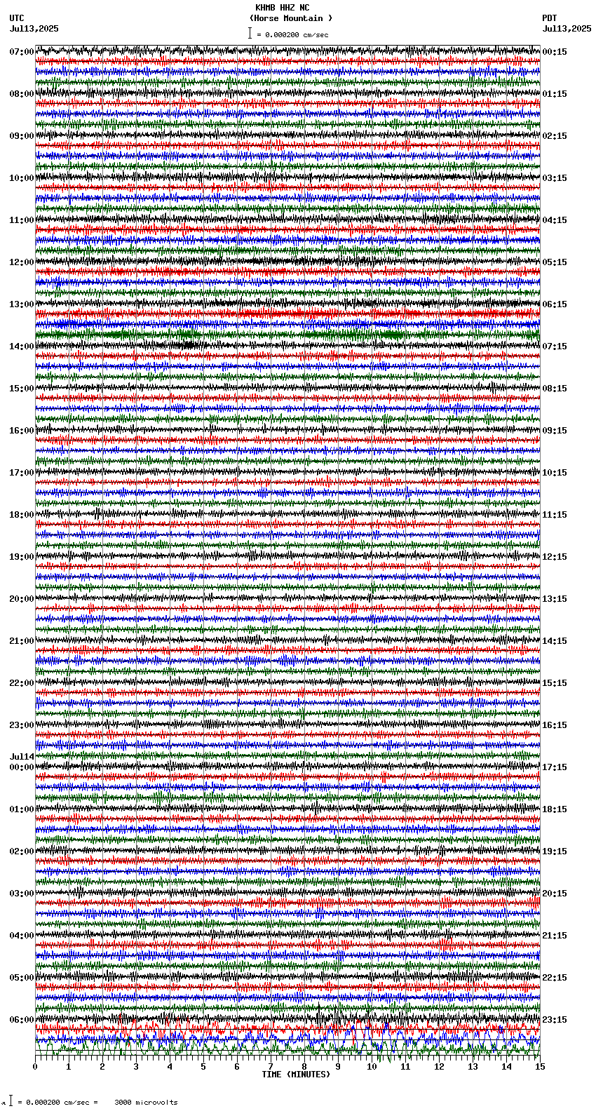 seismogram plot