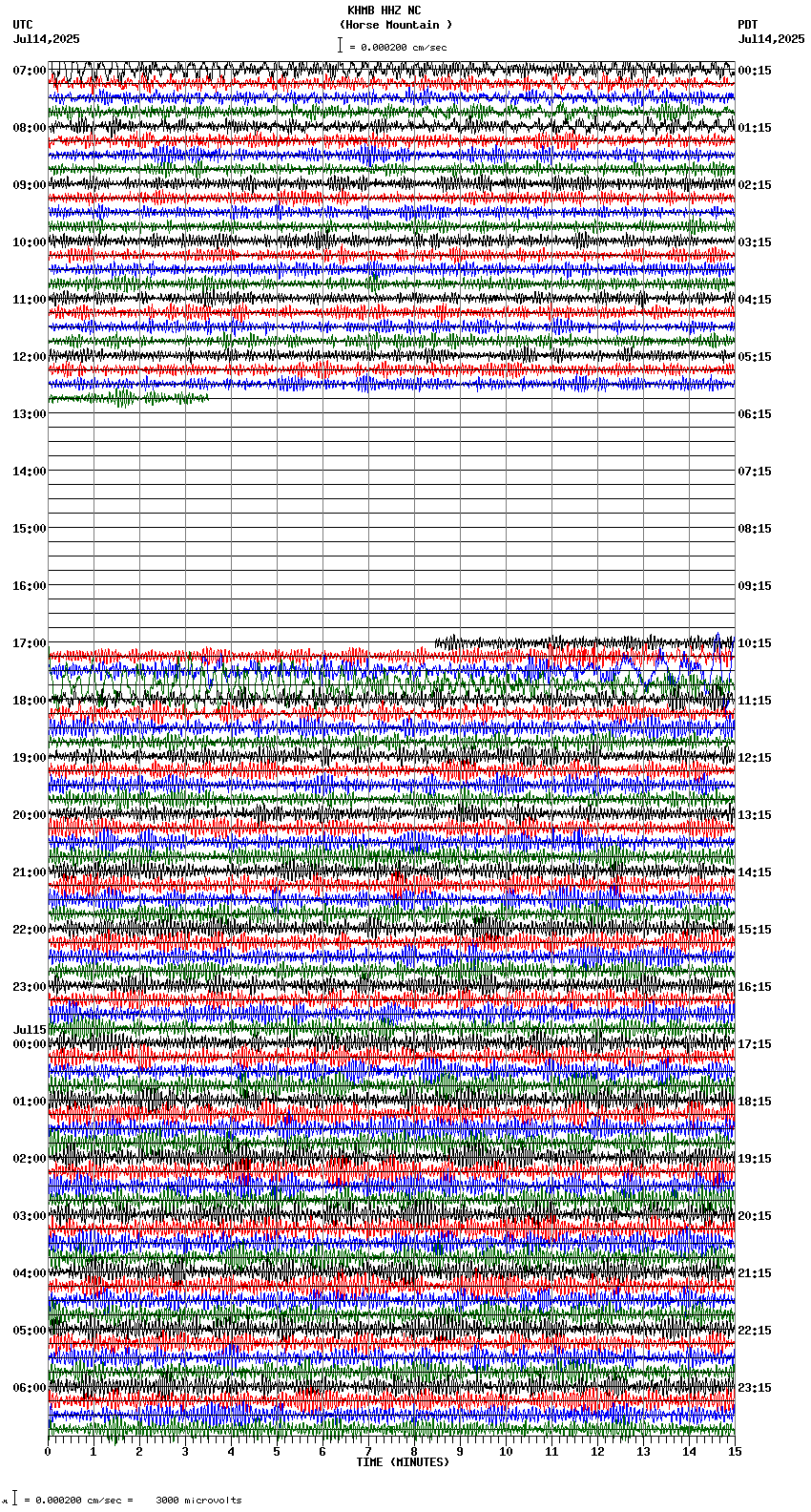 seismogram plot