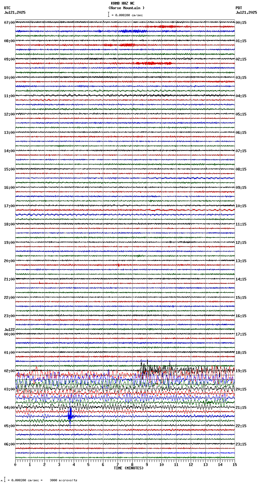 seismogram plot