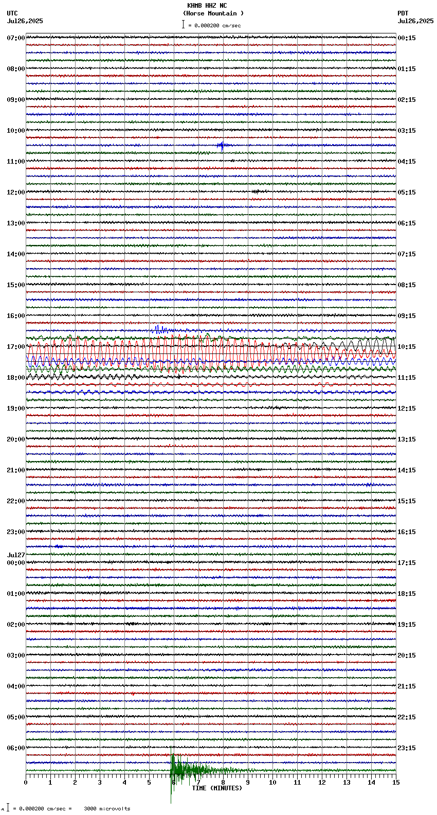 seismogram plot