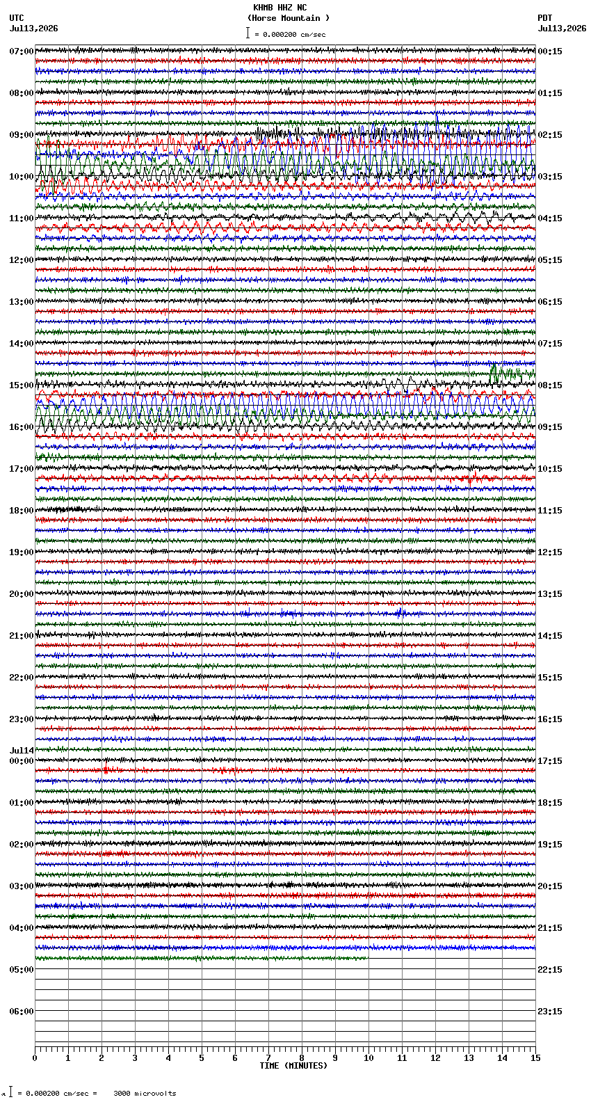 seismogram plot