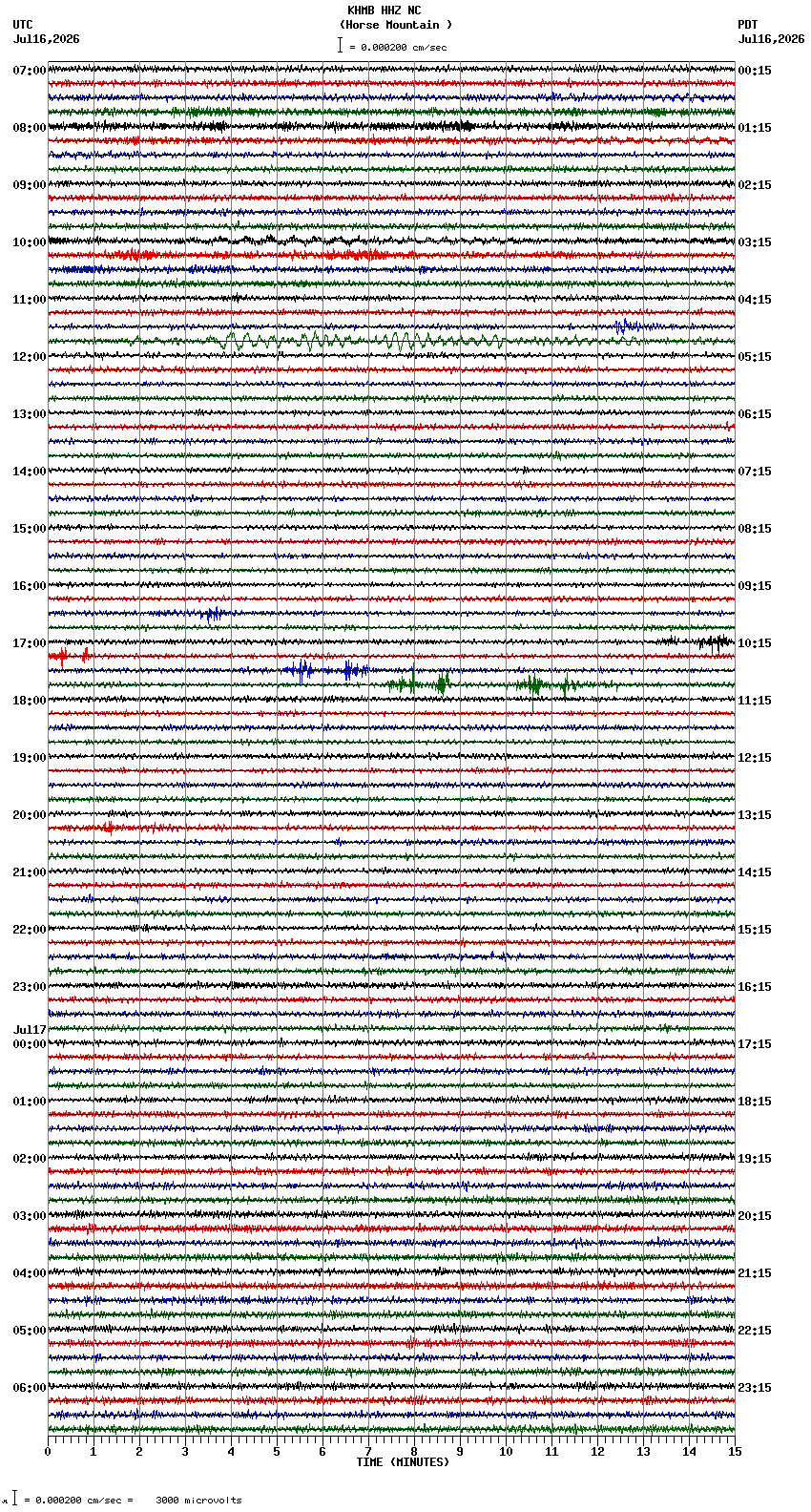 seismogram plot